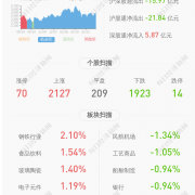 *ST同洲：聘任丁玉凤为证券事务代表