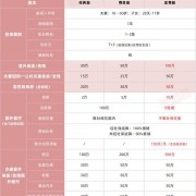 这款小两口夫妻意外险，有证的人才能买~