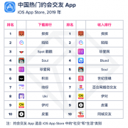 最前线17亿次的交友类App下载，孤独经济里谁是第一名？