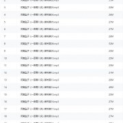 河南坠子大全集-上千首mp3下载