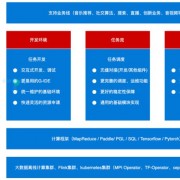 超大规模图计算在网易云音乐实践