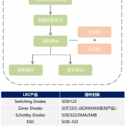 LRC与您相约2021未来汽车技术展暨成渝汽车供应链博览会