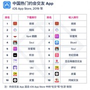 17亿次的交友类App下载，孤独经济里谁是第一名？