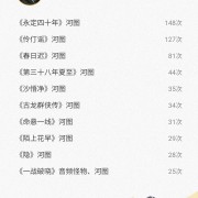 你认为哪一首古风歌曲有资格流传后世，成为金曲？