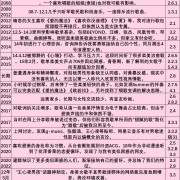 为什么有些男生相对更喜欢听女歌手的歌？
