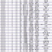 寂寞开场，永不谢幕———桥本奈奈未毕业两周年回顾