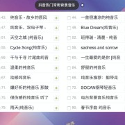 短视频运营必备背景音乐！抖音热门背景配乐160首