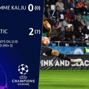 7-0，狂胜！苏超八连冠霸主双杀对手，强势晋级欧冠资格赛第三轮