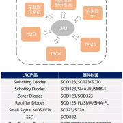 LRC与您相约2021未来汽车技术展暨成渝汽车供应链博览会