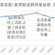 为什么有些男生相对更喜欢听女歌手的歌？