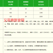 上海到菲律宾快递.快递公司有哪些？