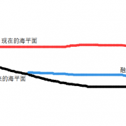 插曲：早寒武纪大灭绝