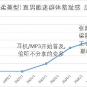 为什么有些男生相对更喜欢听女歌手的歌？