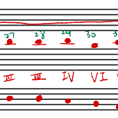 申克尔分析法练习(I)——幻想传说插曲《SadTheme》