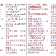 王北斗依《奢香夫人》编唱《佛教与科学》佛教歌曲