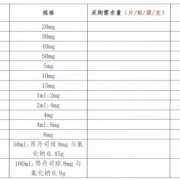 重磅！第七批国采正式开始，涉58个大品种（附文件下载）