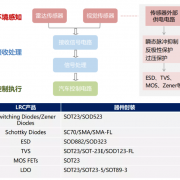 LRC与您相约2021未来汽车技术展暨成渝汽车供应链博览会