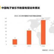 综艺重启电音，这次能成功吗？