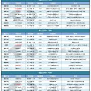 《极限挑战4》《高能少年团》收官，“新歌声”“新说唱”开播