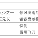 影视推荐《保镖》三部曲之翡翠娃娃—情人保镖—天之娇女