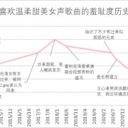 为什么有些男生相对更喜欢听女歌手的歌？