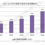 抖音再次带红的韩剧《丑女大翻身》，掀开了韩国美业的热潮实力！