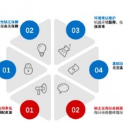 超大规模图计算在网易云音乐实践